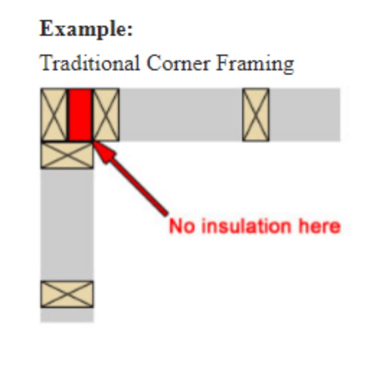 Image showcasing Top Three Strategies for Value Engineering Residential Architecture ...